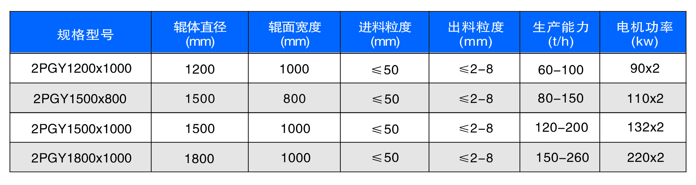新型數控對輥制砂機工作原理是什么？河南地區哪家好？